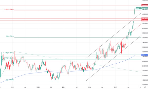 ОПЕК не «подвёл» рынок